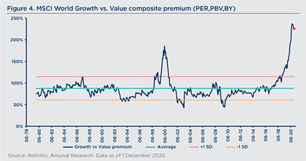 Copyright: Amundi 2021